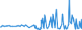 CN 28273930 /Exports /Unit = Prices (Euro/ton) /Partner: Bulgaria /Reporter: Eur27_2020 /28273930:Cobalt Chlorides