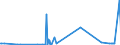 CN 28273930 /Exports /Unit = Prices (Euro/ton) /Partner: Ukraine /Reporter: Eur27_2020 /28273930:Cobalt Chlorides