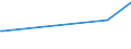 CN 28273930 /Exports /Unit = Prices (Euro/ton) /Partner: Moldova /Reporter: Eur27_2020 /28273930:Cobalt Chlorides