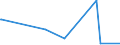 CN 28273930 /Exports /Unit = Prices (Euro/ton) /Partner: Kasakhstan /Reporter: Eur27_2020 /28273930:Cobalt Chlorides