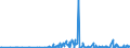 CN 28273930 /Exports /Unit = Prices (Euro/ton) /Partner: Slovenia /Reporter: Eur27_2020 /28273930:Cobalt Chlorides