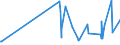 CN 28273930 /Exports /Unit = Prices (Euro/ton) /Partner: Croatia /Reporter: Eur27_2020 /28273930:Cobalt Chlorides