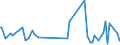 CN 28273930 /Exports /Unit = Prices (Euro/ton) /Partner: Bosnia-herz. /Reporter: Eur27_2020 /28273930:Cobalt Chlorides