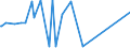 CN 28273930 /Exports /Unit = Prices (Euro/ton) /Partner: For.jrep.mac /Reporter: Eur27_2020 /28273930:Cobalt Chlorides