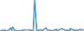 CN 28273930 /Exports /Unit = Prices (Euro/ton) /Partner: Serbia /Reporter: Eur27_2020 /28273930:Cobalt Chlorides