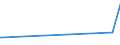 CN 28273930 /Exports /Unit = Prices (Euro/ton) /Partner: Senegal /Reporter: Eur27_2020 /28273930:Cobalt Chlorides