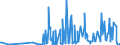 CN 28273930 /Exports /Unit = Prices (Euro/ton) /Partner: South Africa /Reporter: Eur27_2020 /28273930:Cobalt Chlorides