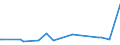 CN 28273930 /Exports /Unit = Prices (Euro/ton) /Partner: Canada /Reporter: Eur27_2020 /28273930:Cobalt Chlorides