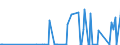 CN 28273930 /Exports /Unit = Prices (Euro/ton) /Partner: Mexico /Reporter: Eur27_2020 /28273930:Cobalt Chlorides