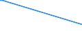 CN 28273930 /Exports /Unit = Prices (Euro/ton) /Partner: Nicaragua /Reporter: Eur27_2020 /28273930:Cobalt Chlorides