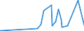 CN 28273930 /Exports /Unit = Prices (Euro/ton) /Partner: Cuba /Reporter: Eur27_2020 /28273930:Cobalt Chlorides