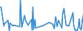 CN 28273930 /Exports /Unit = Prices (Euro/ton) /Partner: Colombia /Reporter: Eur27_2020 /28273930:Cobalt Chlorides