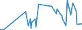 CN 28273930 /Exports /Unit = Prices (Euro/ton) /Partner: Peru /Reporter: Eur27_2020 /28273930:Cobalt Chlorides