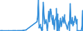 CN 28273930 /Exports /Unit = Prices (Euro/ton) /Partner: Brazil /Reporter: Eur27_2020 /28273930:Cobalt Chlorides