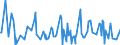 CN 28273930 /Exports /Unit = Prices (Euro/ton) /Partner: Chile /Reporter: Eur27_2020 /28273930:Cobalt Chlorides