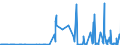 CN 28273985 /Exports /Unit = Prices (Euro/ton) /Partner: Kenya /Reporter: Eur27_2020 /28273985:Chlorides (Excl. Ammonium, Calcium, Magnesium, Aluminium, Iron, Cobalt, Nickel, tin and Mercury Chloride)