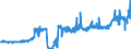 CN 28274100 /Exports /Unit = Prices (Euro/ton) /Partner: Spain /Reporter: Eur27_2020 /28274100:Chloride Oxides and Chloride Hydroxides of Copper