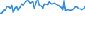 CN 28274100 /Exports /Unit = Prices (Euro/ton) /Partner: United Kingdom(Excluding Northern Ireland) /Reporter: Eur27_2020 /28274100:Chloride Oxides and Chloride Hydroxides of Copper