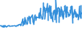 CN 28274100 /Exports /Unit = Prices (Euro/ton) /Partner: Belgium /Reporter: Eur27_2020 /28274100:Chloride Oxides and Chloride Hydroxides of Copper