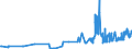 CN 28274100 /Exports /Unit = Prices (Euro/ton) /Partner: Austria /Reporter: Eur27_2020 /28274100:Chloride Oxides and Chloride Hydroxides of Copper