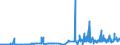 CN 28274100 /Exports /Unit = Prices (Euro/ton) /Partner: Switzerland /Reporter: Eur27_2020 /28274100:Chloride Oxides and Chloride Hydroxides of Copper