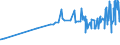 CN 28274100 /Exports /Unit = Prices (Euro/ton) /Partner: Malta /Reporter: Eur27_2020 /28274100:Chloride Oxides and Chloride Hydroxides of Copper