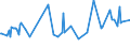 CN 28274100 /Exports /Unit = Prices (Euro/ton) /Partner: Latvia /Reporter: Eur27_2020 /28274100:Chloride Oxides and Chloride Hydroxides of Copper