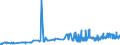 CN 28274100 /Exports /Unit = Prices (Euro/ton) /Partner: Poland /Reporter: Eur27_2020 /28274100:Chloride Oxides and Chloride Hydroxides of Copper