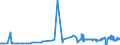 CN 28274100 /Exports /Unit = Prices (Euro/ton) /Partner: Czech Rep. /Reporter: Eur27_2020 /28274100:Chloride Oxides and Chloride Hydroxides of Copper