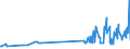CN 28274100 /Exports /Unit = Prices (Euro/ton) /Partner: Slovakia /Reporter: Eur27_2020 /28274100:Chloride Oxides and Chloride Hydroxides of Copper