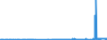 CN 28274100 /Exports /Unit = Prices (Euro/ton) /Partner: Hungary /Reporter: Eur27_2020 /28274100:Chloride Oxides and Chloride Hydroxides of Copper