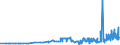CN 28274100 /Exports /Unit = Prices (Euro/ton) /Partner: Romania /Reporter: Eur27_2020 /28274100:Chloride Oxides and Chloride Hydroxides of Copper