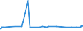 CN 28274100 /Exports /Unit = Prices (Euro/ton) /Partner: Ukraine /Reporter: Eur27_2020 /28274100:Chloride Oxides and Chloride Hydroxides of Copper
