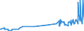 CN 28274100 /Exports /Unit = Prices (Euro/ton) /Partner: Slovenia /Reporter: Eur27_2020 /28274100:Chloride Oxides and Chloride Hydroxides of Copper