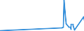 CN 28274100 /Exports /Unit = Prices (Euro/ton) /Partner: Greenland /Reporter: Eur27_2020 /28274100:Chloride Oxides and Chloride Hydroxides of Copper