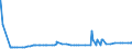 CN 28274100 /Exports /Unit = Prices (Euro/ton) /Partner: Israel /Reporter: Eur27_2020 /28274100:Chloride Oxides and Chloride Hydroxides of Copper
