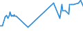 CN 28274910 /Exports /Unit = Prices (Euro/ton) /Partner: Sweden /Reporter: Eur27_2020 /28274910:Chloride Oxides and Chloride Hydroxides of Lead