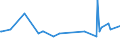 CN 28274910 /Exports /Unit = Prices (Euro/ton) /Partner: Slovakia /Reporter: Eur27_2020 /28274910:Chloride Oxides and Chloride Hydroxides of Lead