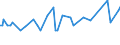 CN 28274910 /Exports /Unit = Prices (Euro/ton) /Partner: Slovenia /Reporter: Eur27_2020 /28274910:Chloride Oxides and Chloride Hydroxides of Lead