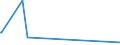 CN 28274910 /Exports /Unit = Prices (Euro/ton) /Partner: Greenland /Reporter: Eur15 /28274910:Chloride Oxides and Chloride Hydroxides of Lead