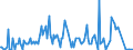 CN 28274910 /Exports /Unit = Quantities in tons /Partner: Italy /Reporter: Eur27_2020 /28274910:Chloride Oxides and Chloride Hydroxides of Lead