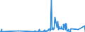 CN 28274910 /Exports /Unit = Quantities in tons /Partner: United Kingdom /Reporter: Eur27_2020 /28274910:Chloride Oxides and Chloride Hydroxides of Lead