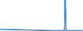 CN 28274910 /Exports /Unit = Quantities in tons /Partner: Ireland /Reporter: Eur27_2020 /28274910:Chloride Oxides and Chloride Hydroxides of Lead