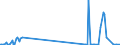 CN 28274910 /Exports /Unit = Quantities in tons /Partner: Denmark /Reporter: Eur27_2020 /28274910:Chloride Oxides and Chloride Hydroxides of Lead