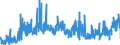 CN 28274990 /Exports /Unit = Prices (Euro/ton) /Partner: France /Reporter: Eur27_2020 /28274990:Chloride Oxides and Chloride Hydroxides (Excl. Copper and Lead)