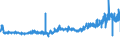 CN 28274990 /Exports /Unit = Prices (Euro/ton) /Partner: Germany /Reporter: Eur27_2020 /28274990:Chloride Oxides and Chloride Hydroxides (Excl. Copper and Lead)