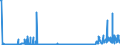CN 28274990 /Exports /Unit = Prices (Euro/ton) /Partner: Ireland /Reporter: Eur27_2020 /28274990:Chloride Oxides and Chloride Hydroxides (Excl. Copper and Lead)