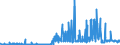 CN 28274990 /Exports /Unit = Prices (Euro/ton) /Partner: Denmark /Reporter: Eur27_2020 /28274990:Chloride Oxides and Chloride Hydroxides (Excl. Copper and Lead)