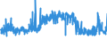 CN 28274990 /Exports /Unit = Prices (Euro/ton) /Partner: Portugal /Reporter: Eur27_2020 /28274990:Chloride Oxides and Chloride Hydroxides (Excl. Copper and Lead)