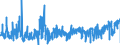 CN 28274990 /Exports /Unit = Prices (Euro/ton) /Partner: Spain /Reporter: Eur27_2020 /28274990:Chloride Oxides and Chloride Hydroxides (Excl. Copper and Lead)